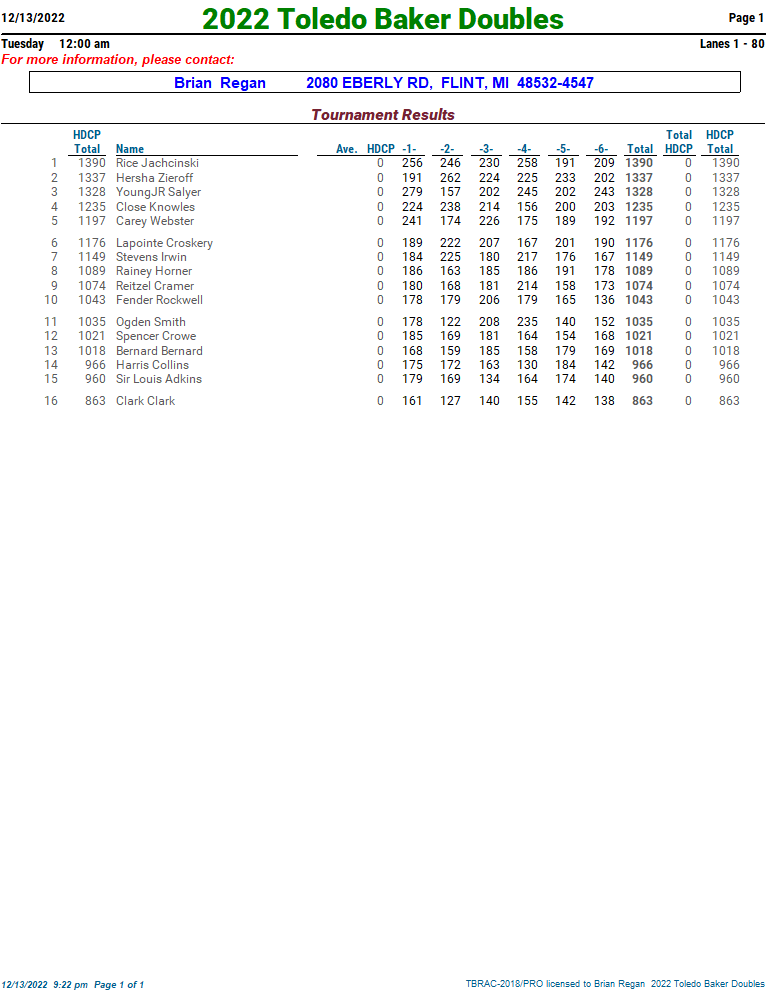 December 13, 2022 Toledo Sport Center Baker Doubles Sweeper Midwest